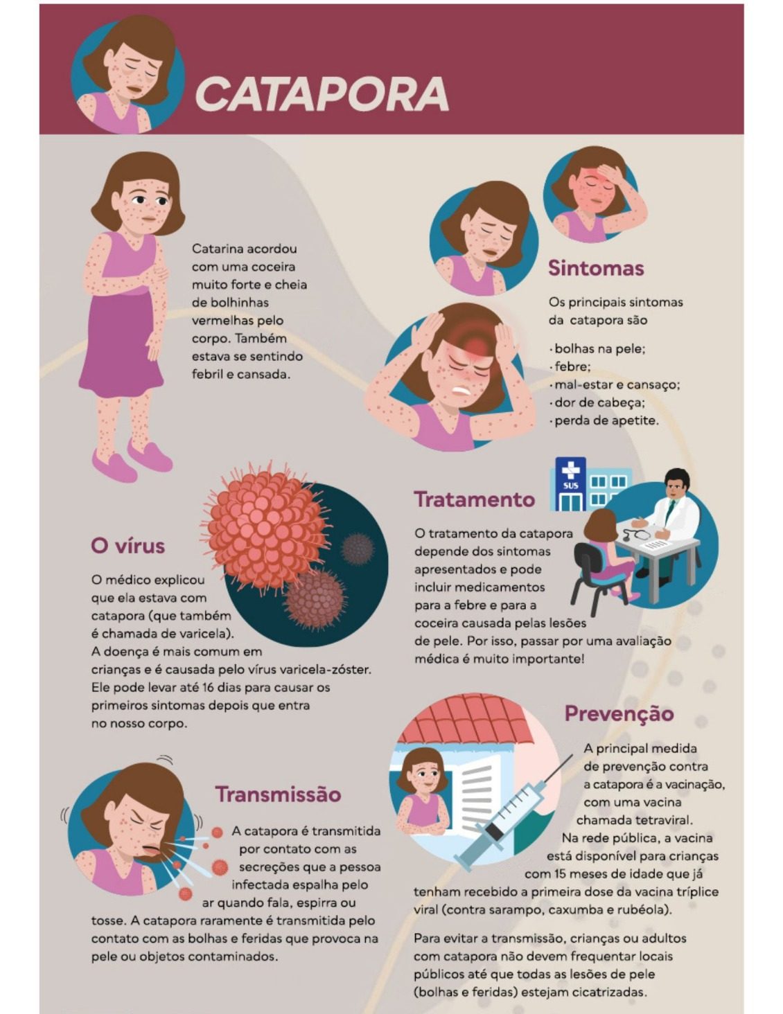 Aviso de varicela, sintomas.